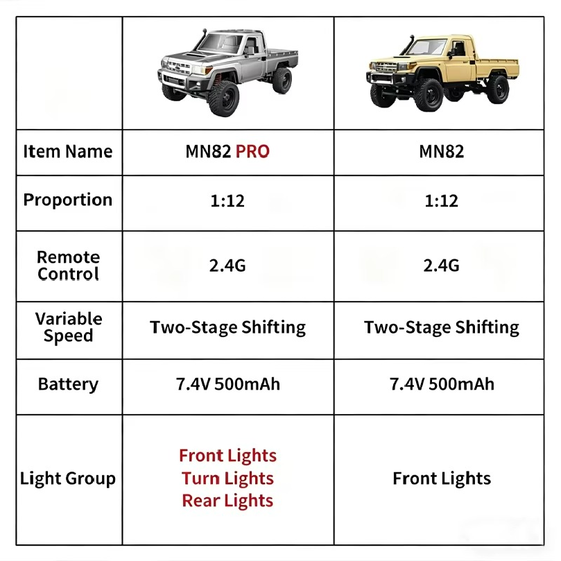 New 1:12 Full Scale RC CAR MN8 - Kids Toys Under 50 recension och pris